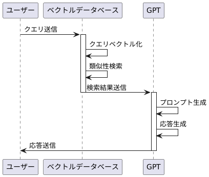 記事内画像：U-1