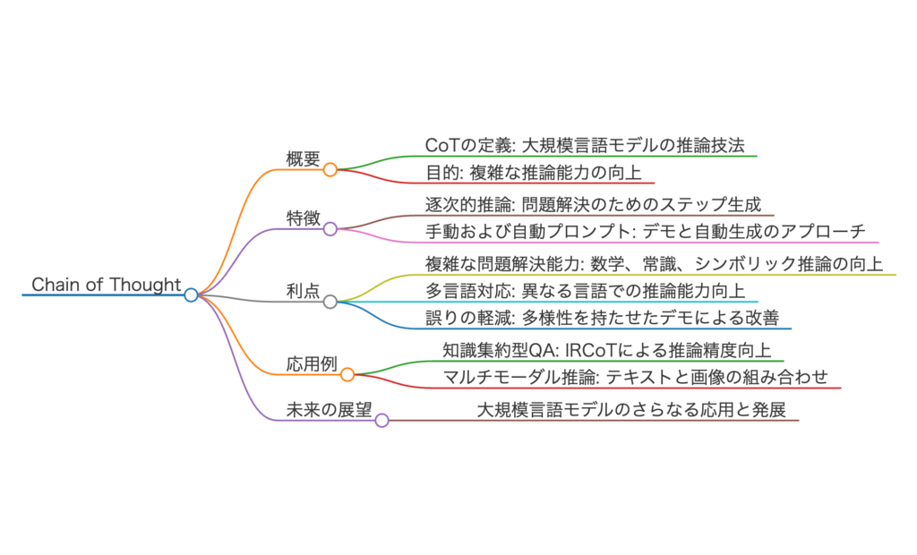 記事内画像：x620