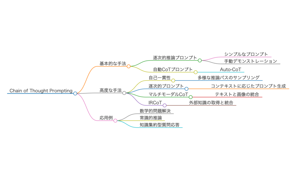 記事内画像：x620