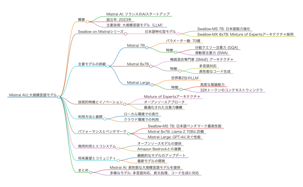 記事内画像：x631
