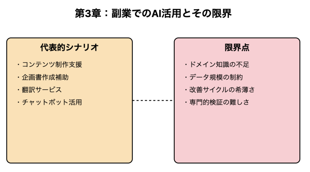 記事内画像：x570