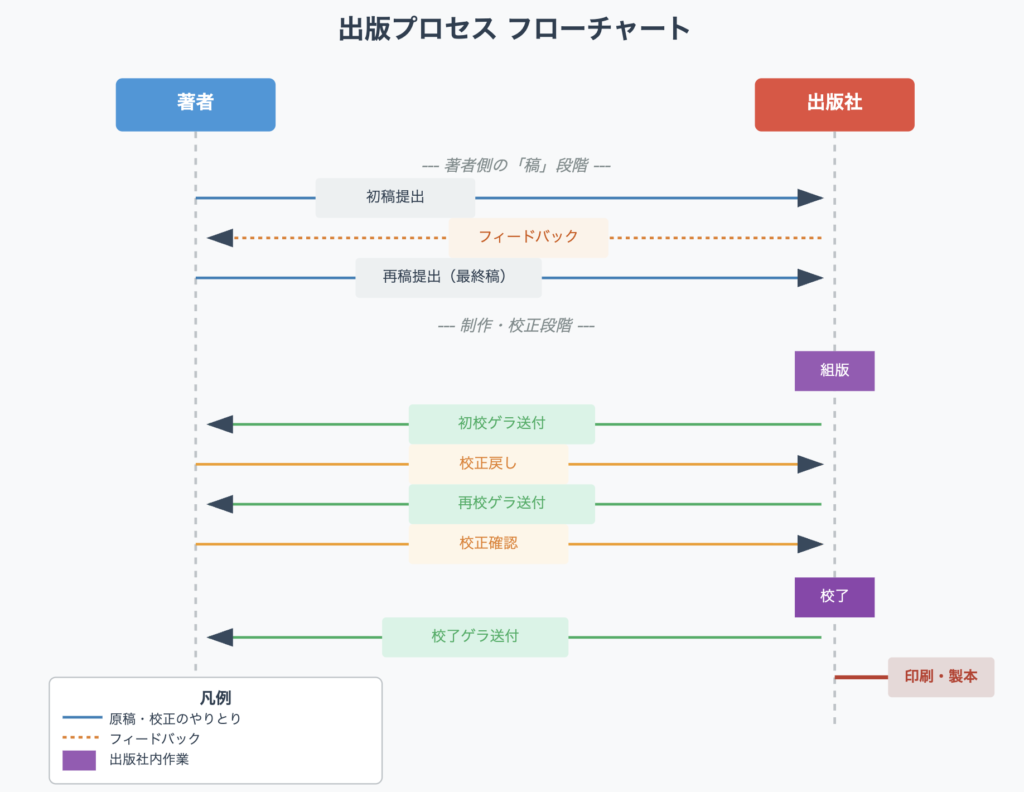 記事内画像：x792