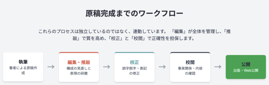 記事内画像:x325