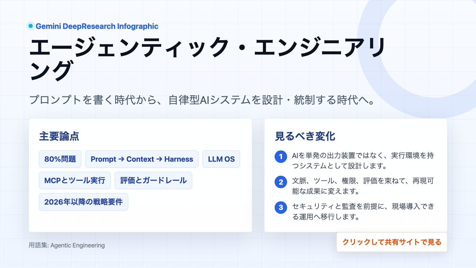 エージェンティック・エンジニアリングのインフォグラフィック