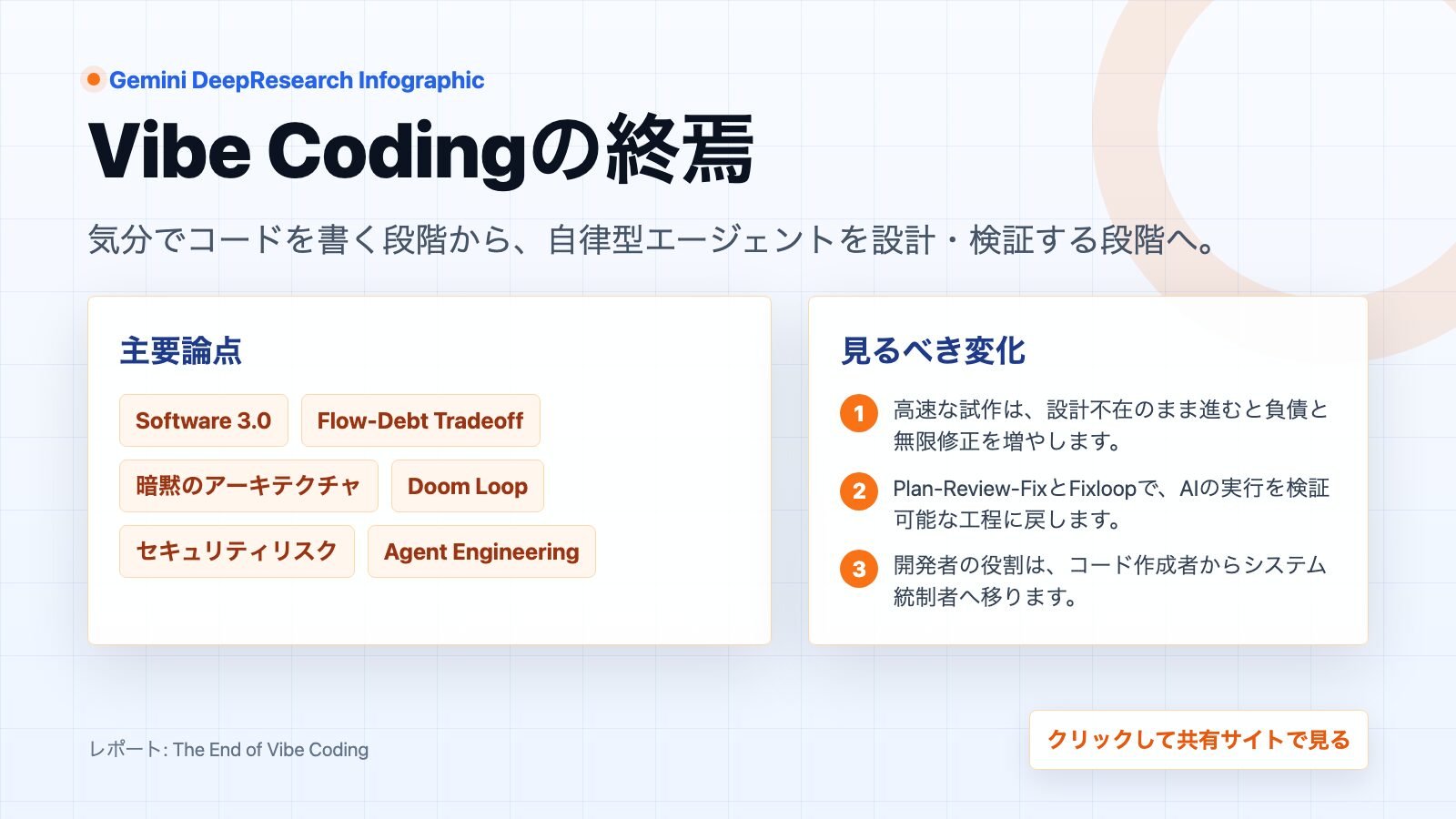 Vibe Codingの終焉のインフォグラフィック